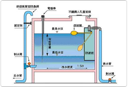 頂樓水塔設計|高架水塔結構規劃 設計技術探討